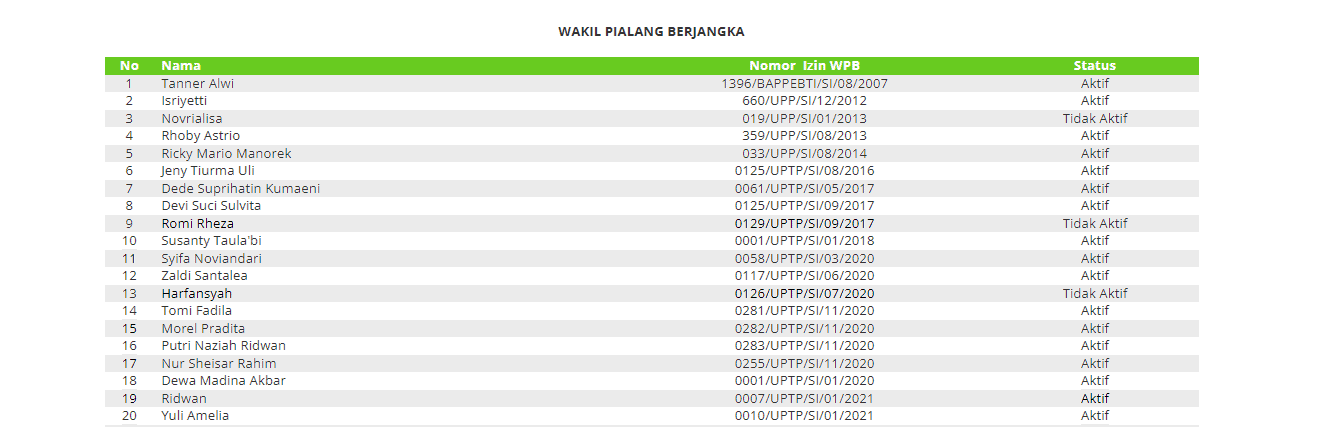 Cek PT. Republik Indonesia Finance Penipuan Loker atau Tidak?