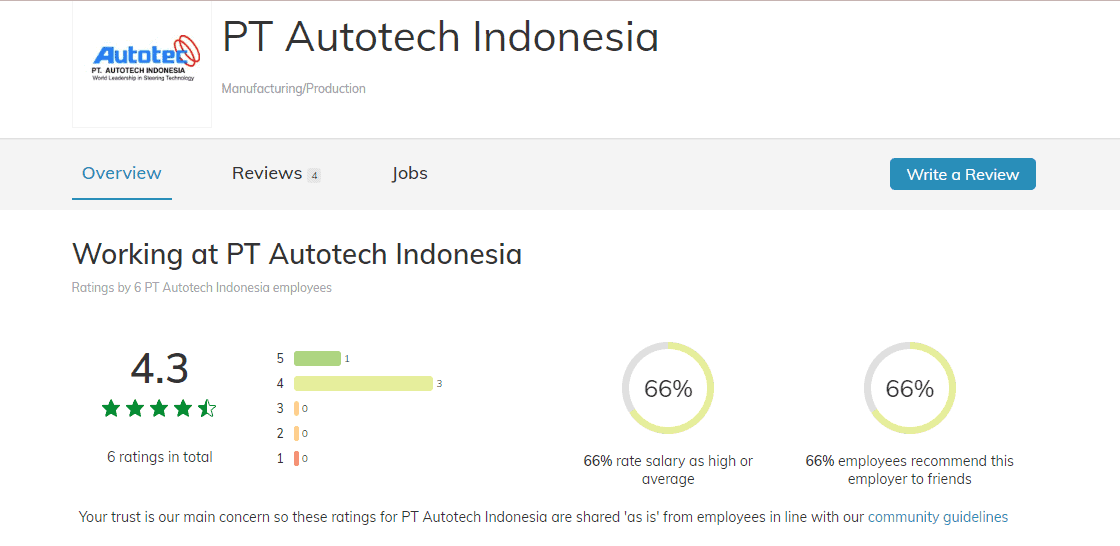 Cek PT Autotech Asia Indonesia Penipuan Loker atau Tidak?